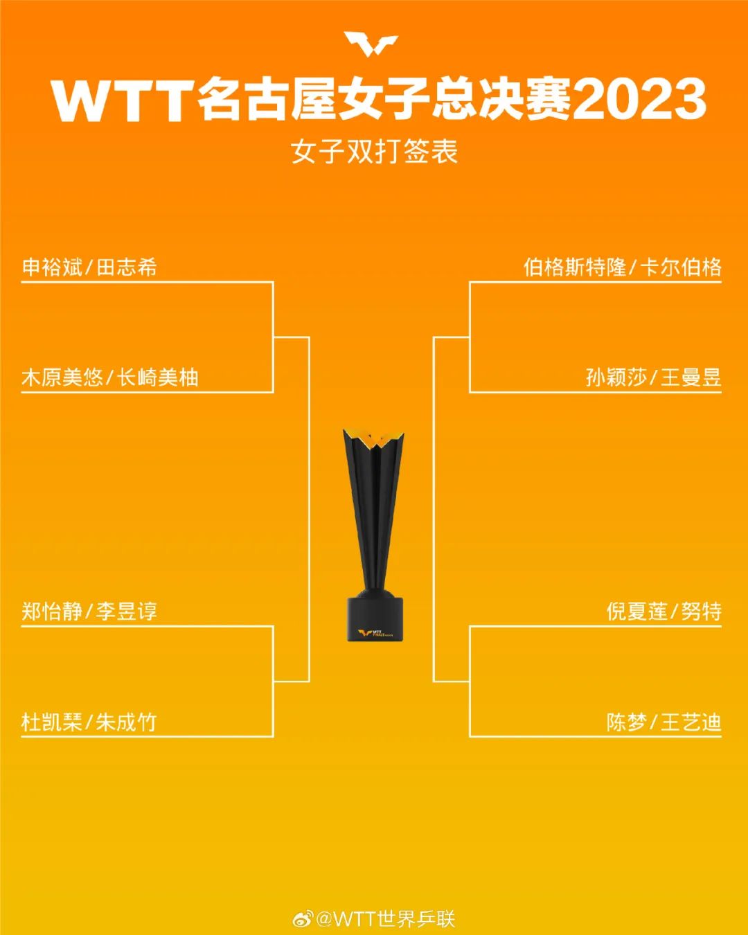 图片来源：WTT世界乒联微博